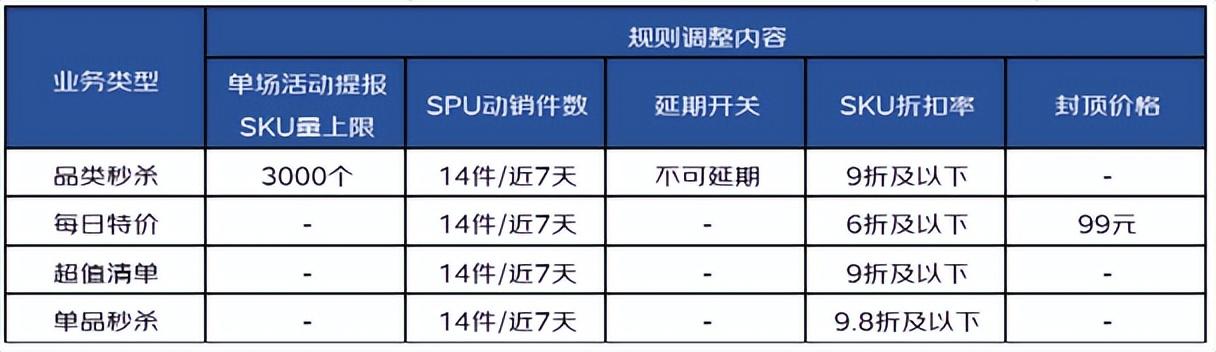 京東商城官方旗艦店和自營店的區別？哪個比較靠譜？