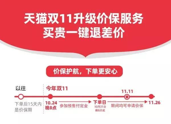 淘寶雙十一滿減活動怎么玩？有什么樣的滿減規則？