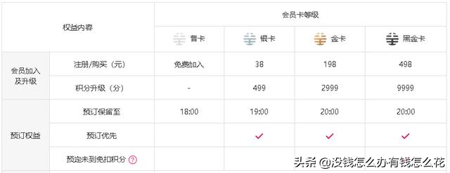支付寶鉑金會員一年消費多少錢？有哪些規則？