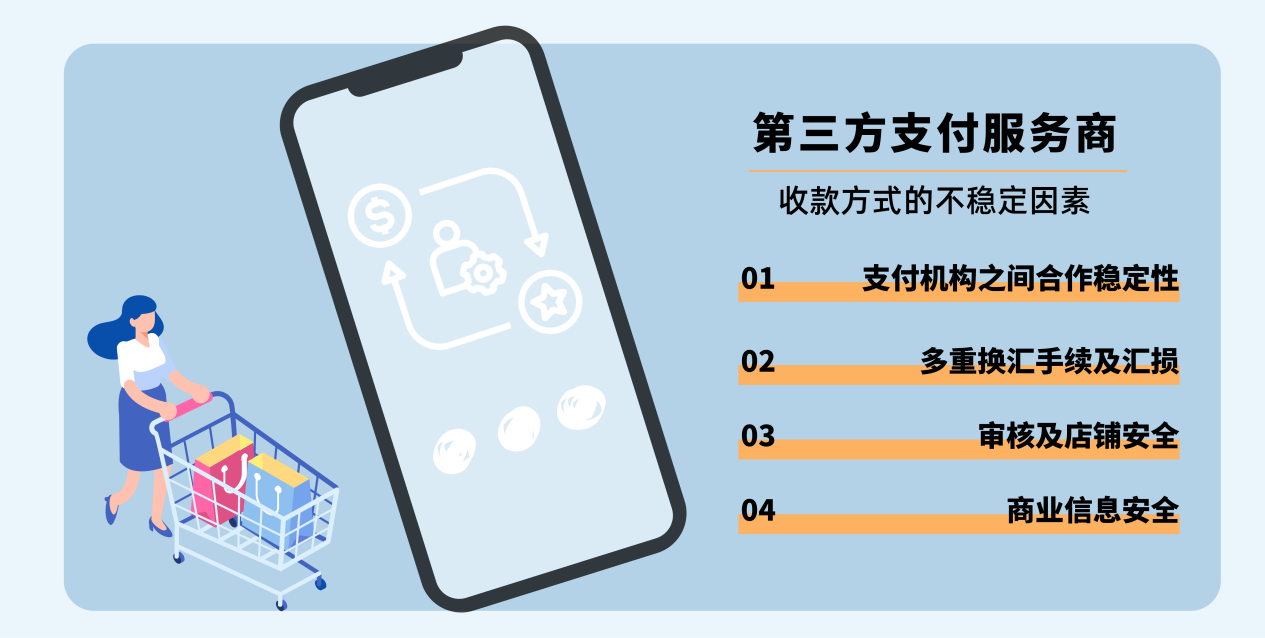 亞馬遜跨境收款合法嗎？ 好用的外貿收款第三方平臺推薦