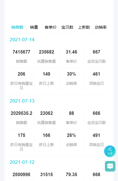 電商數據分析報告在哪看？從哪些方面看？