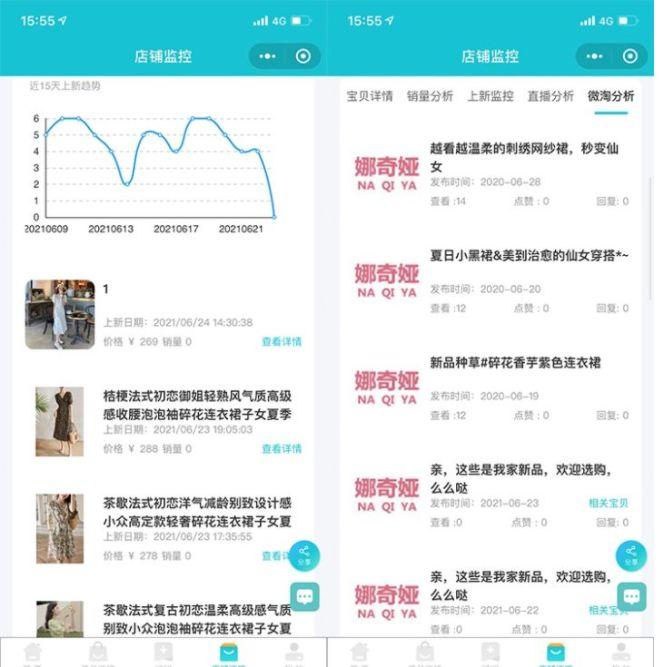 電商數據分析報告在哪看？從哪些方面看？