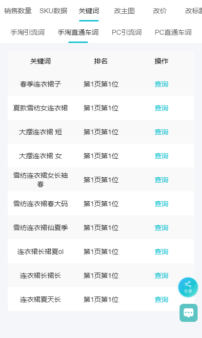 電商數據分析報告在哪看？從哪些方面看？