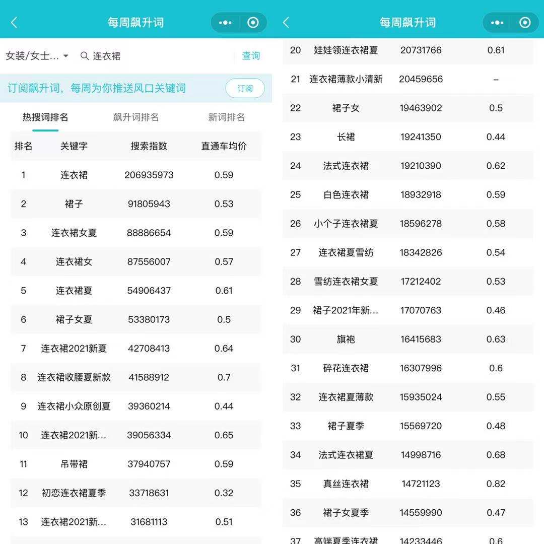 電商數據分析報告在哪看？從哪些方面看？