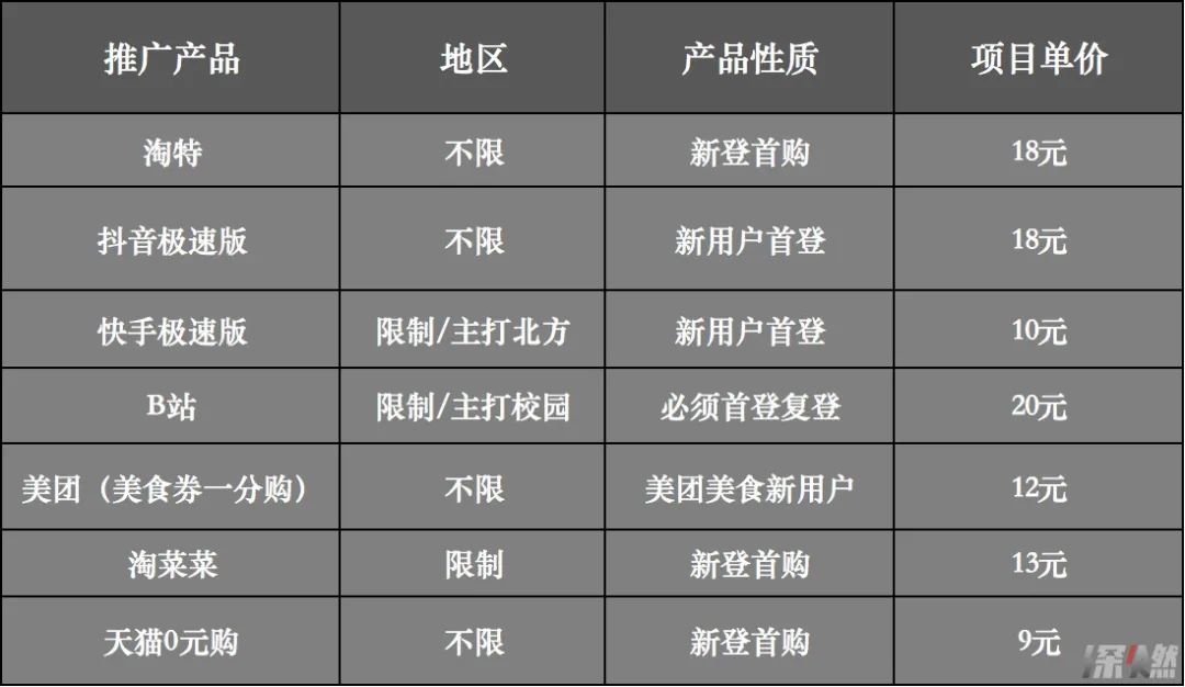 地推接單平臺有哪些？這些地推APP和地推生意值得了解