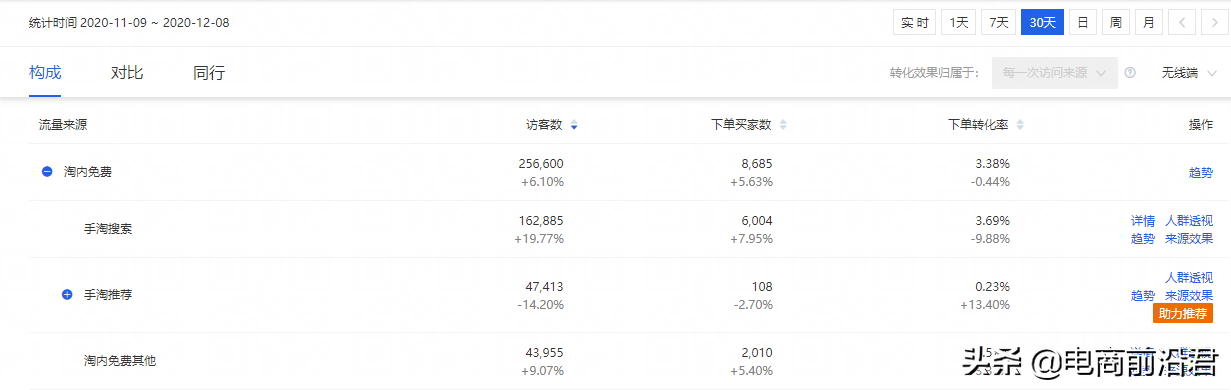 網(wǎng)店?duì)I銷(xiāo)推廣的渠道有哪些 （淘寶店鋪推廣方案擬定攻略）