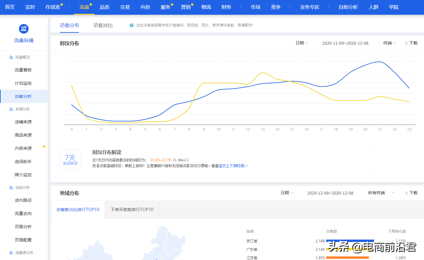 網(wǎng)店?duì)I銷(xiāo)推廣的渠道有哪些 （淘寶店鋪推廣方案擬定攻略）
