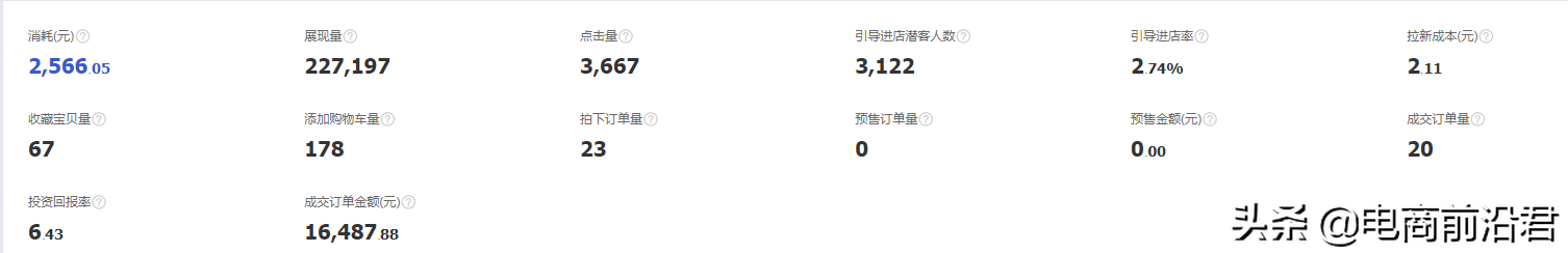 網(wǎng)店?duì)I銷(xiāo)推廣的渠道有哪些 （淘寶店鋪推廣方案擬定攻略）