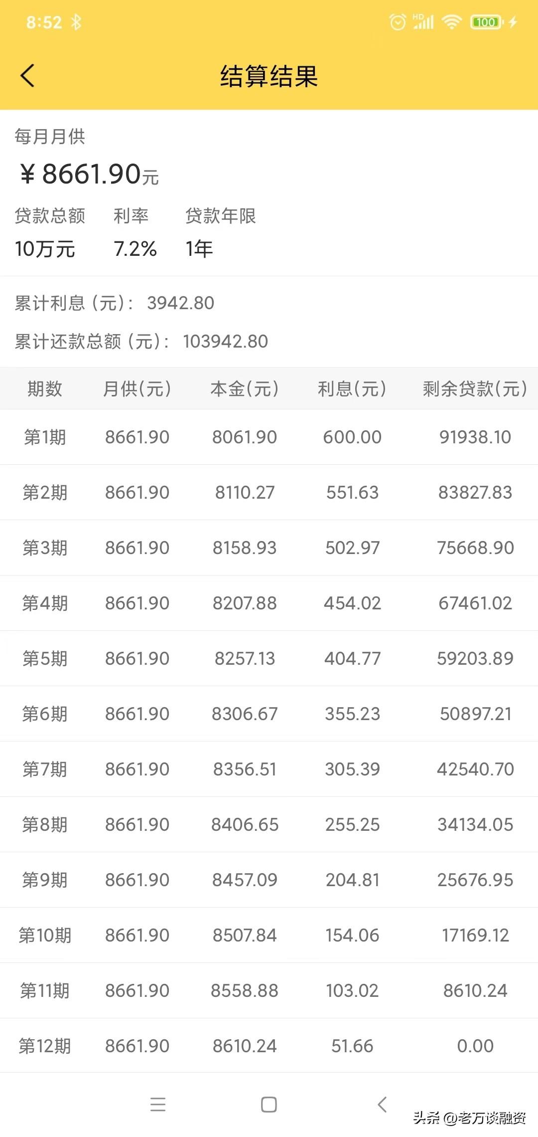 支付寶借唄利息高嗎？帶你分析網絡平臺其中的利弊與得失
