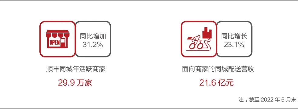 順豐同城快遞多久到？順豐同城推出的急送產品靠譜嗎？