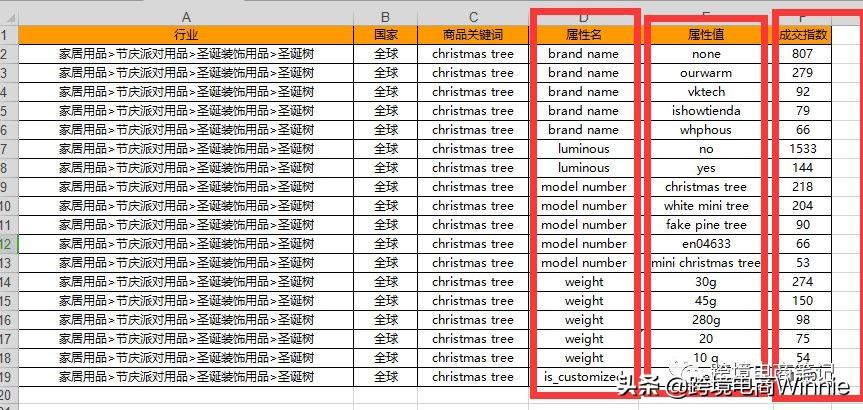 商品屬性包括哪些？ 第一次填寫必須考慮到的注意事項