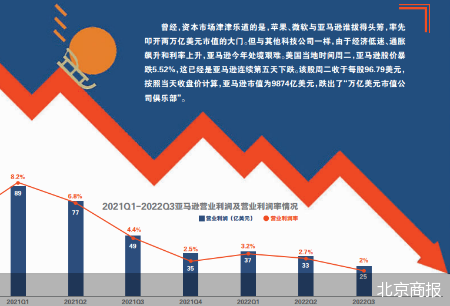 亞馬遜市值多少億美元？分析亞馬遜股價跌破后的相關信息