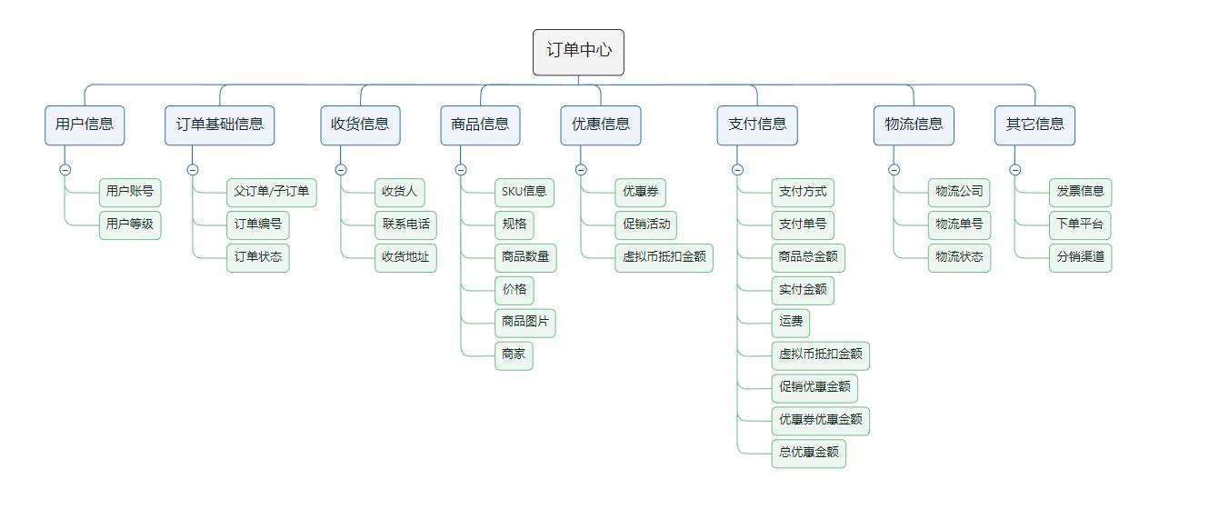 訂單待收貨是什么意思？ 拼多多上待收貨是指可以取件嗎？