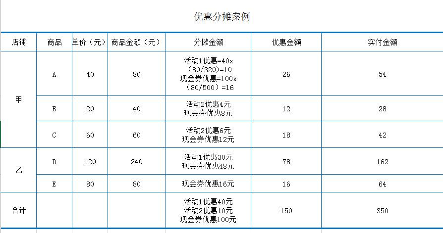 訂單待收貨是什么意思？ 拼多多上待收貨是指可以取件嗎？