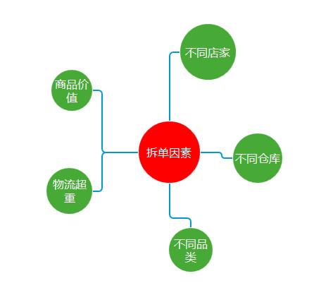 訂單待收貨是什么意思？ 拼多多上待收貨是指可以取件嗎？