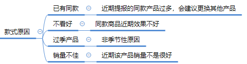 拼多多限時(shí)秒殺報(bào)名為什么被駁回？ 商家成功報(bào)名活動(dòng)技巧分享