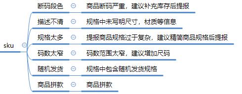 拼多多限時(shí)秒殺報(bào)名為什么被駁回？ 商家成功報(bào)名活動(dòng)技巧分享
