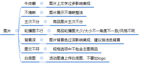 拼多多限時(shí)秒殺報(bào)名為什么被駁回？ 商家成功報(bào)名活動(dòng)技巧分享