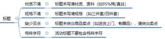 拼多多限時(shí)秒殺報(bào)名為什么被駁回？ 商家成功報(bào)名活動(dòng)技巧分享