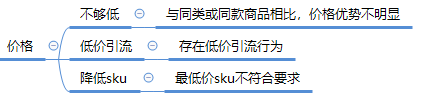 拼多多限時(shí)秒殺報(bào)名為什么被駁回？ 商家成功報(bào)名活動(dòng)技巧分享