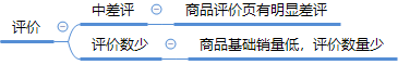 拼多多限時(shí)秒殺報(bào)名為什么被駁回？ 商家成功報(bào)名活動(dòng)技巧分享