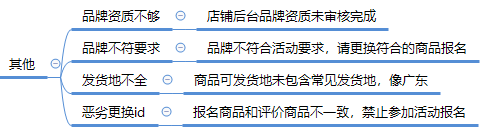 拼多多限時(shí)秒殺報(bào)名為什么被駁回？ 商家成功報(bào)名活動(dòng)技巧分享