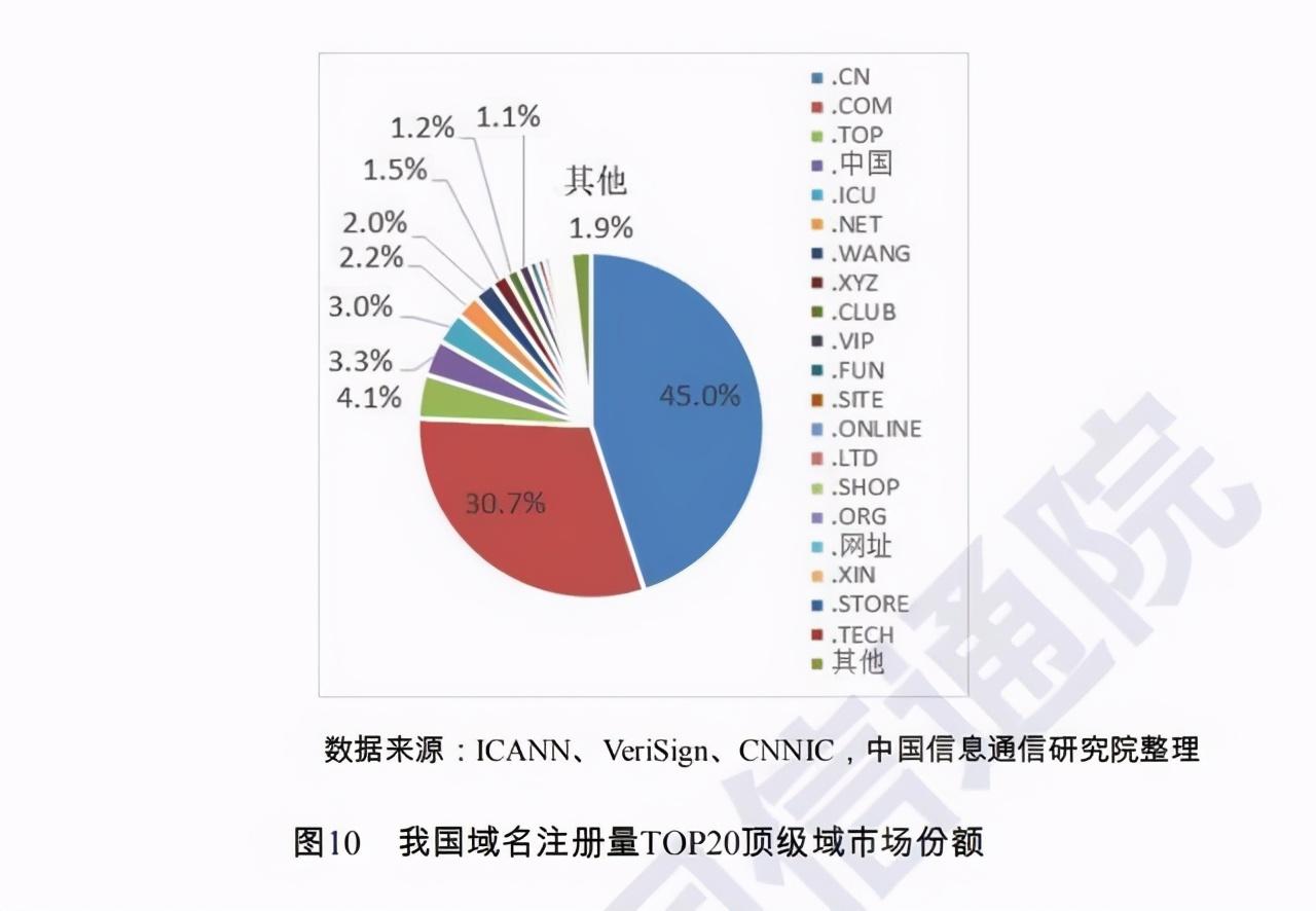 top域名是什么意思？解析top域名發(fā)展的脈絡(luò)和過(guò)程