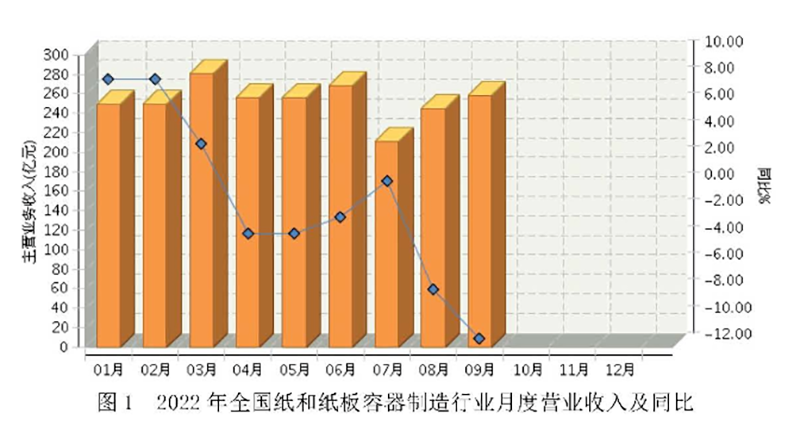 今年雙十一銷售額多少個億？2022年全網(wǎng)雙11成交額數(shù)據(jù)公布