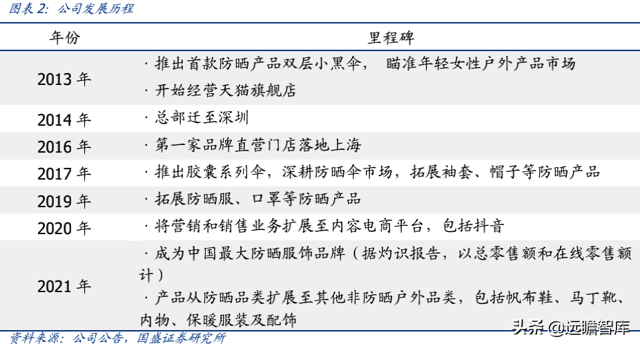 蕉下品牌如何？介紹蕉下這個牌子的破圈之道