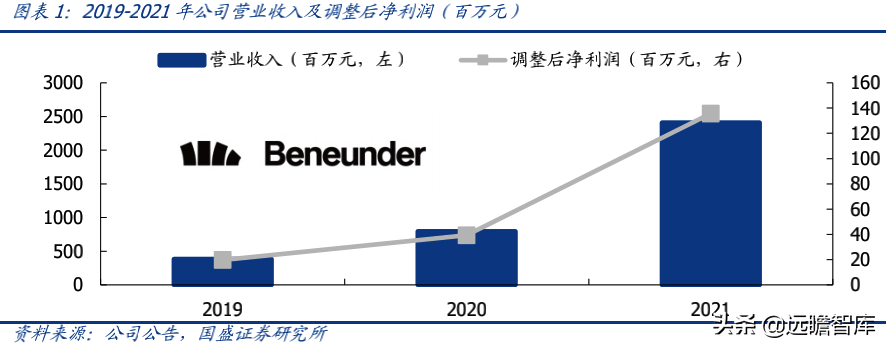 蕉下品牌如何？介紹蕉下這個牌子的破圈之道