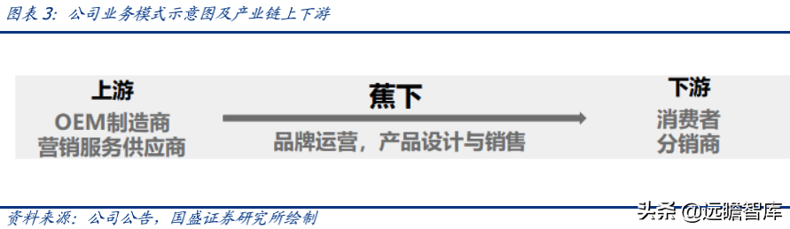 蕉下品牌如何？介紹蕉下這個牌子的破圈之道