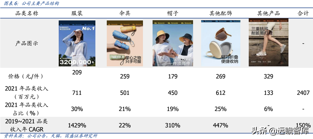 蕉下品牌如何？介紹蕉下這個牌子的破圈之道