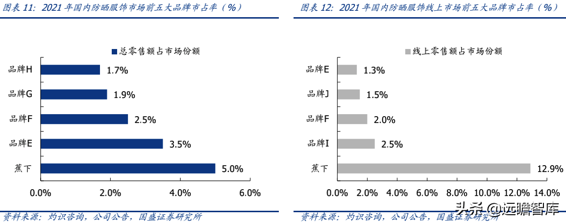 蕉下品牌如何？介紹蕉下這個牌子的破圈之道