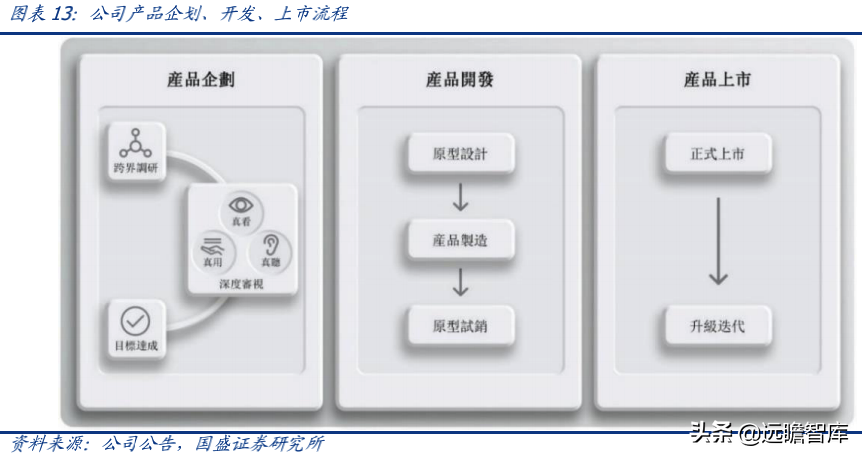蕉下品牌如何？介紹蕉下這個牌子的破圈之道