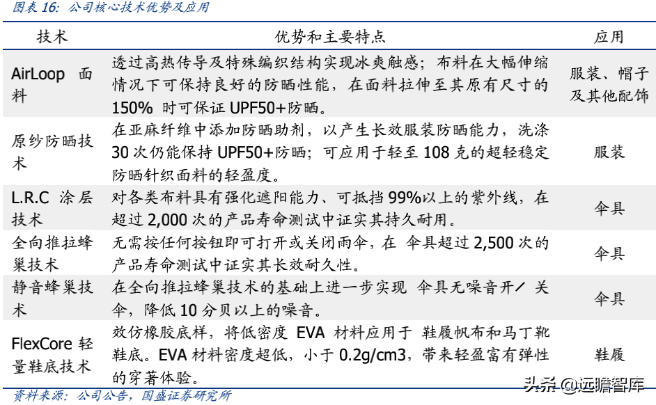 蕉下品牌如何？介紹蕉下這個牌子的破圈之道