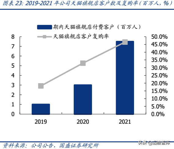 蕉下品牌如何？介紹蕉下這個牌子的破圈之道