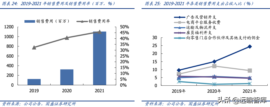 蕉下品牌如何？介紹蕉下這個牌子的破圈之道