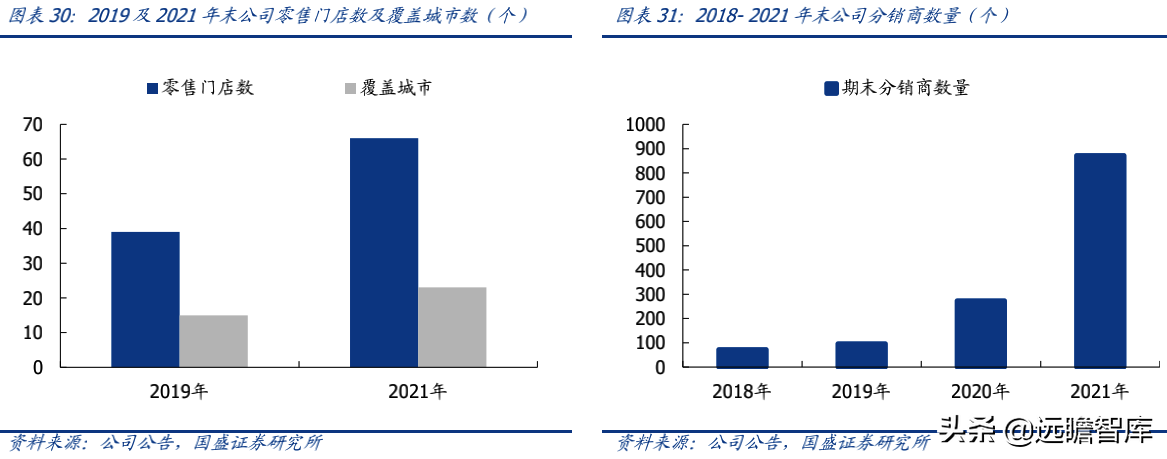 蕉下品牌如何？介紹蕉下這個牌子的破圈之道
