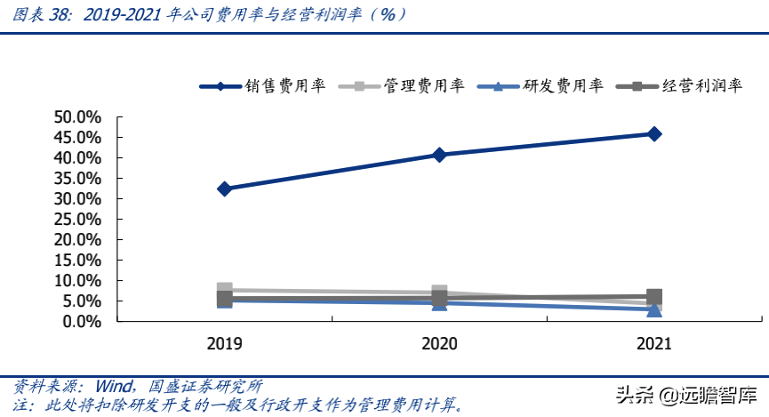 蕉下品牌如何？介紹蕉下這個牌子的破圈之道