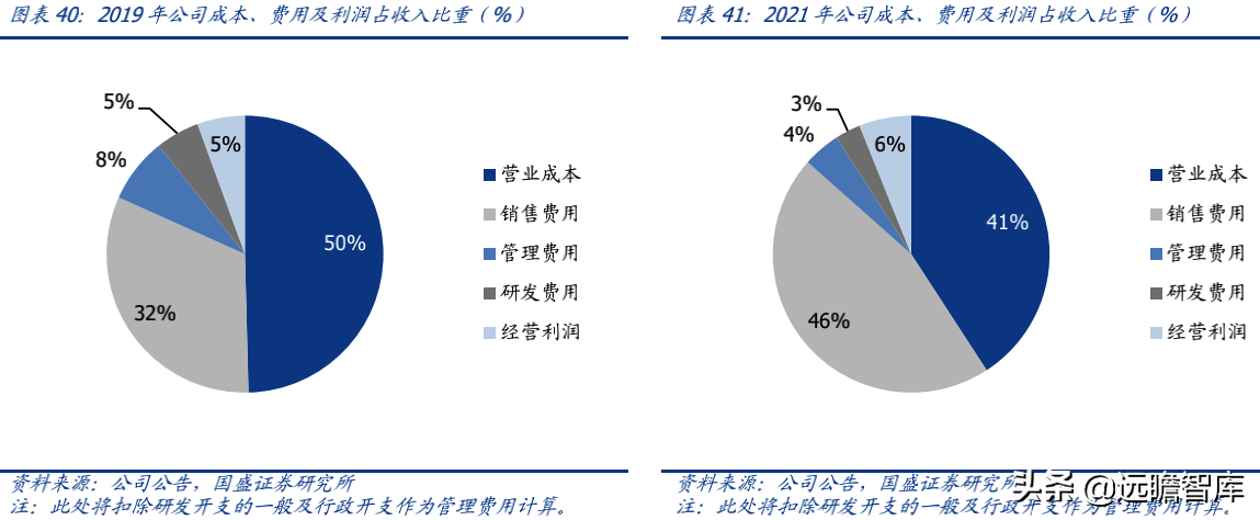 蕉下品牌如何？介紹蕉下這個牌子的破圈之道