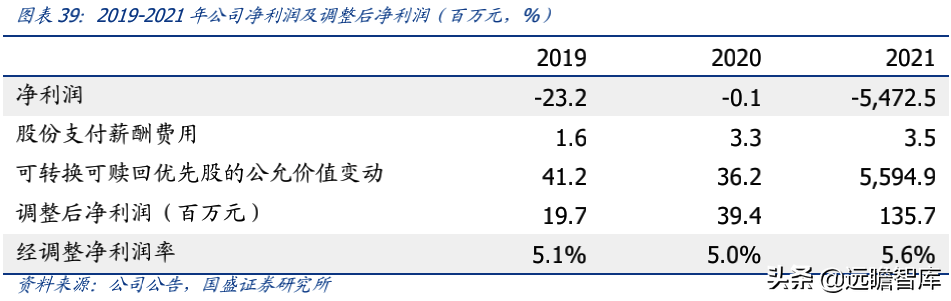 蕉下品牌如何？介紹蕉下這個牌子的破圈之道