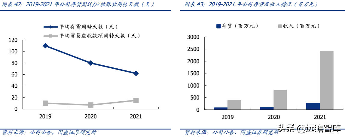 蕉下品牌如何？介紹蕉下這個牌子的破圈之道