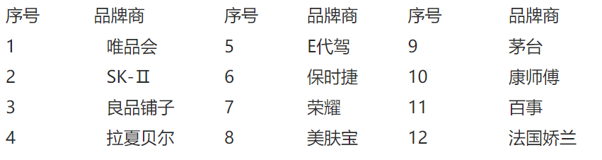 ip營銷策略都有哪些？ 一個成功的營銷案例幫你深度理解