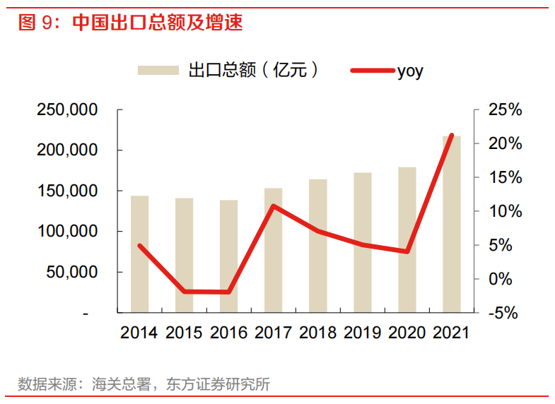 亞馬遜物流方式有哪些？ 最全面的跨境電商四大物流運(yùn)作模式分析