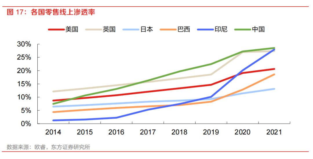 亞馬遜物流方式有哪些？ 最全面的跨境電商四大物流運(yùn)作模式分析