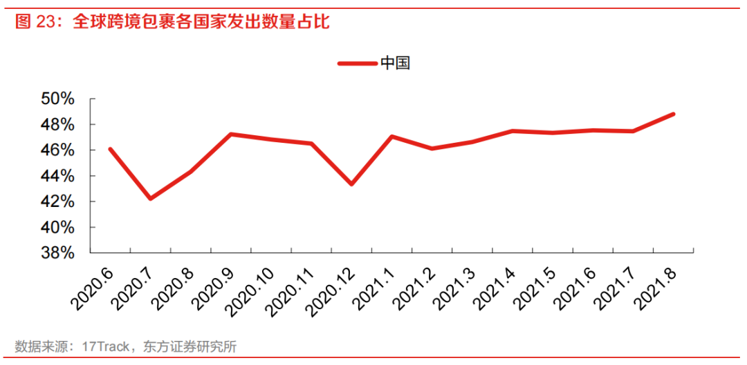 亞馬遜物流方式有哪些？ 最全面的跨境電商四大物流運(yùn)作模式分析