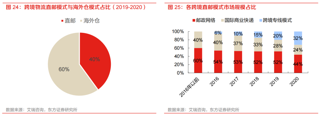 亞馬遜物流方式有哪些？ 最全面的跨境電商四大物流運(yùn)作模式分析
