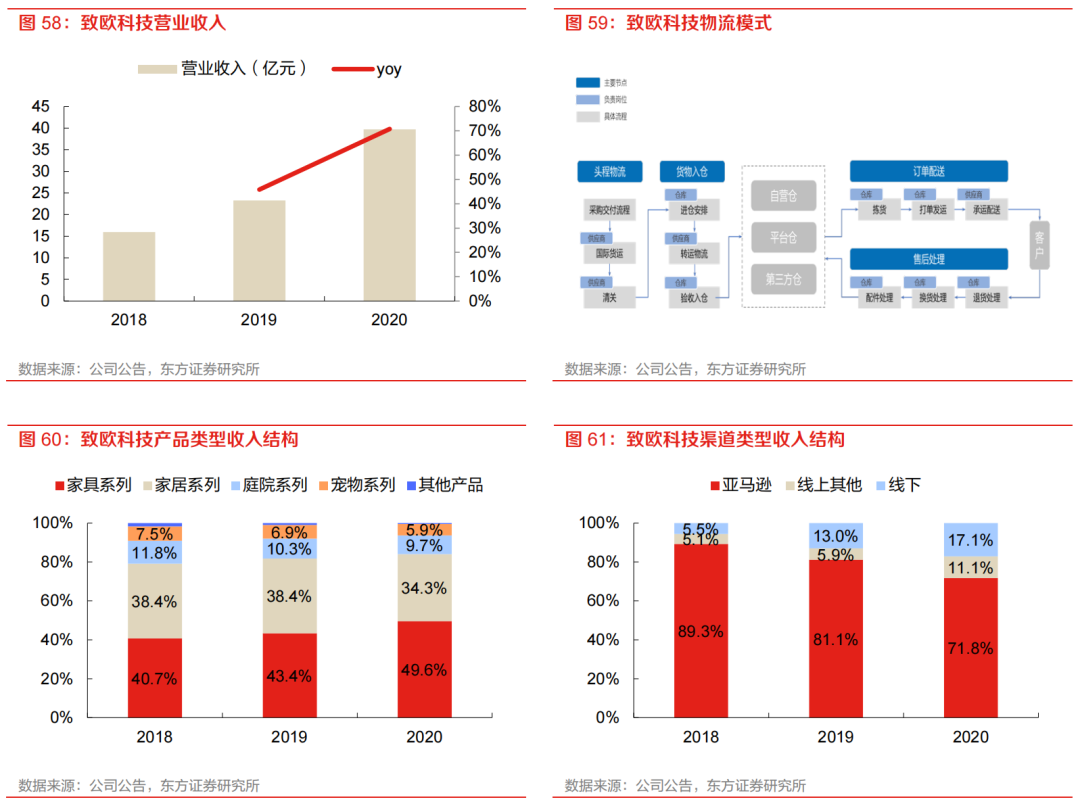 亞馬遜物流方式有哪些？ 最全面的跨境電商四大物流運(yùn)作模式分析