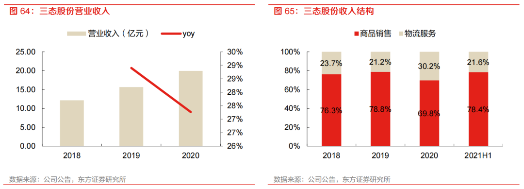 亞馬遜物流方式有哪些？ 最全面的跨境電商四大物流運(yùn)作模式分析