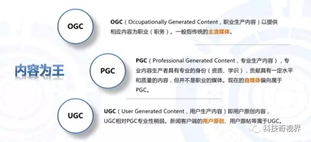 抖音里的bgc是什么意思 （自媒體行業中bgc pgc ugc ogc的區別）